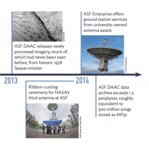 ASF Timeline 2013-2014