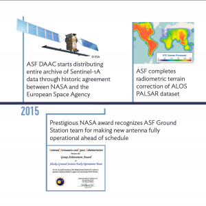 ASF Timeline 2015